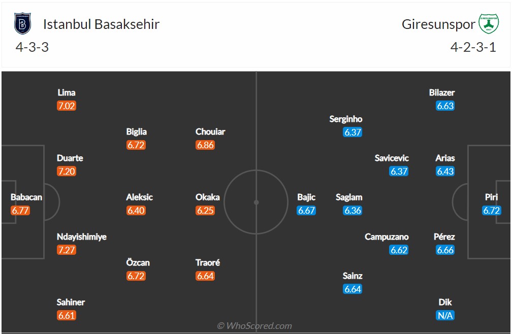 Soi kèo Istanbul Basaksehir vs Giresun