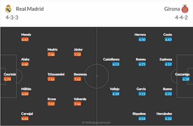 Real Madrid vs Girona