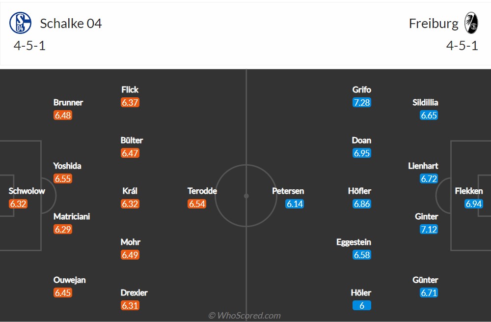 Soi kèo Schalke vs Freiburg