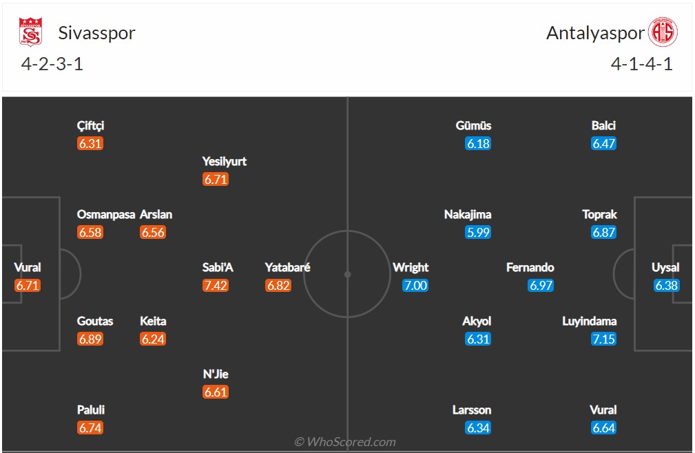 Soi kèo Sivasspor vs Antalyaspor