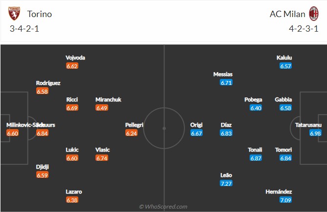 Torino vs AC Milan