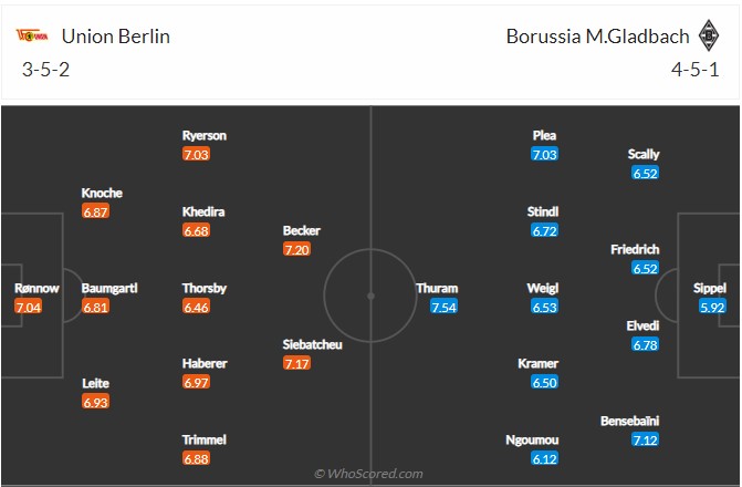 Union Berlin vs Gladbach