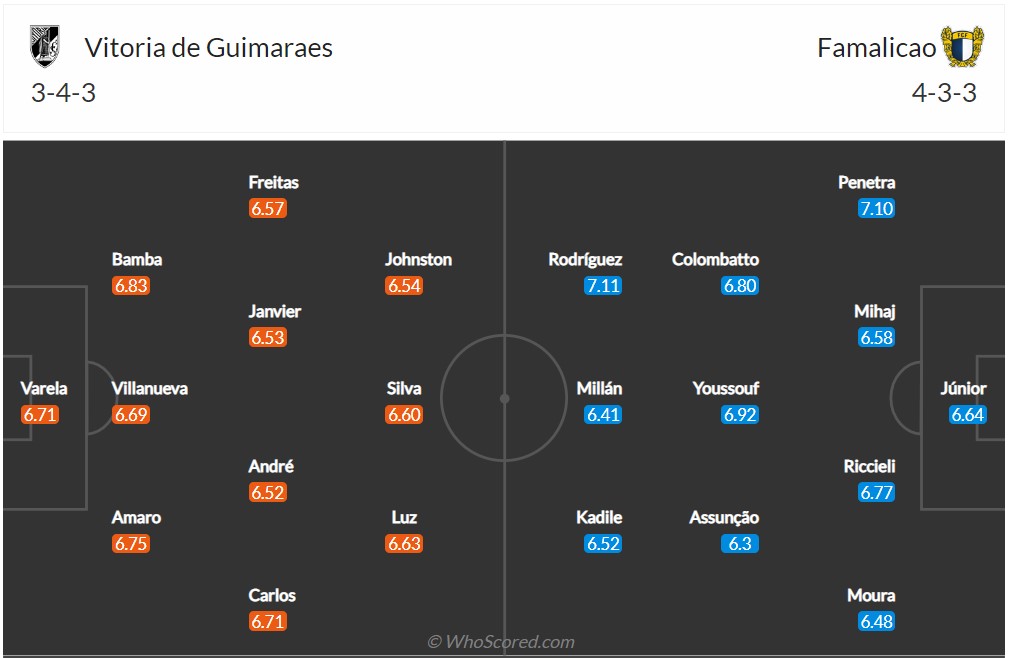 Soi kèo Vitoria Guimaraes vs Famalicao