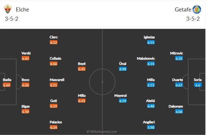 Elche vs Getafe