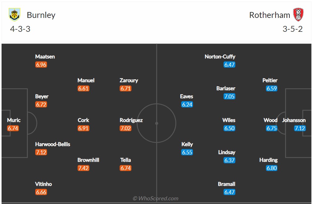 Soi kèo Burnley vs Rotherham