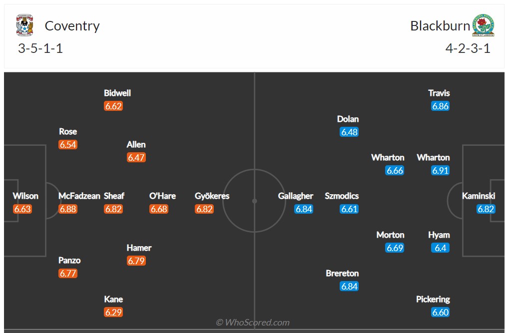 Soi kèo Coventry vs Blackburn