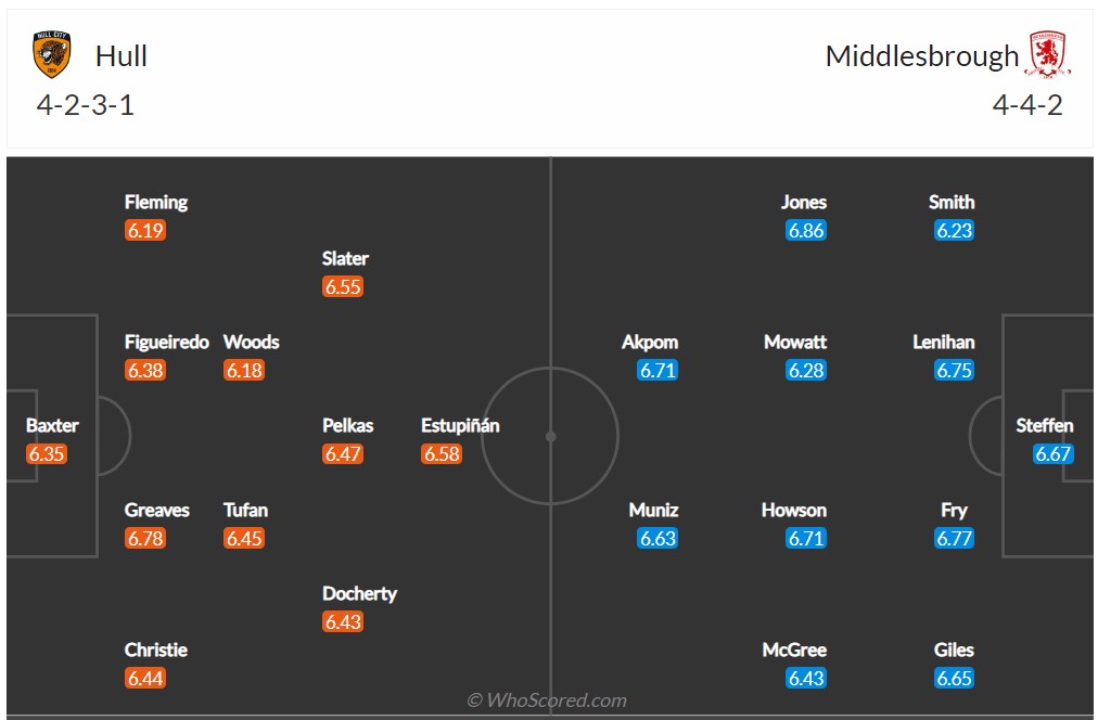 Soi kèo Hull vs Middlesbrough