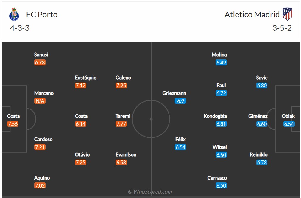 Soi kèo Porto vs Atletico Madrid