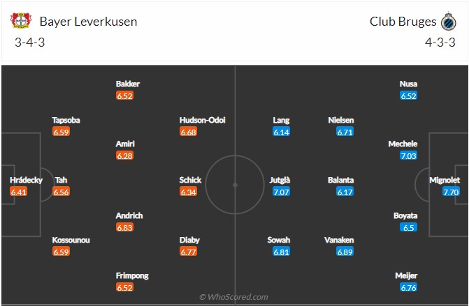 Leverkusen vs Club Brugge