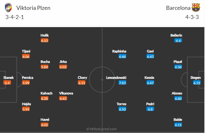 Plzen vs Barcelona