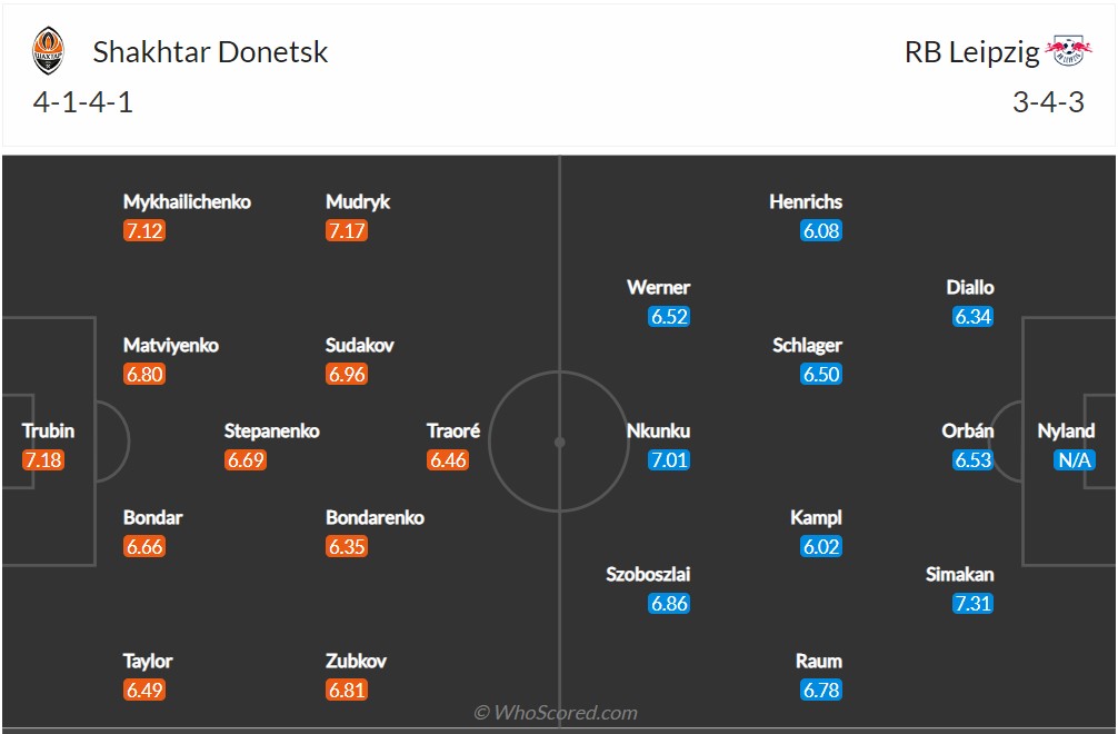 Soi kèo Shakhtar Donetsk vs Leipzig