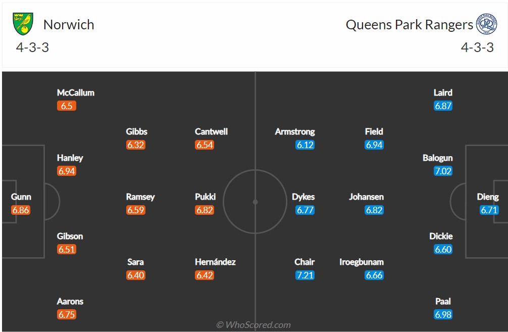 Soi kèo Burnley vs Rotherham