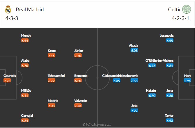 Real Madrid vs Celtic