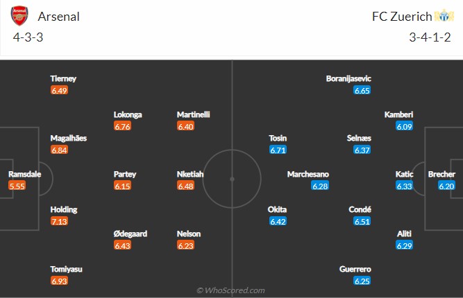 Arsenal vs Zurich