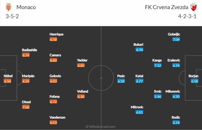 Monaco vs Red Star Belgrade