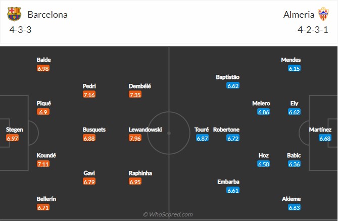 Barcelona vs Almeria