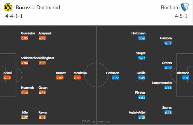 Dortmund vs Bochum