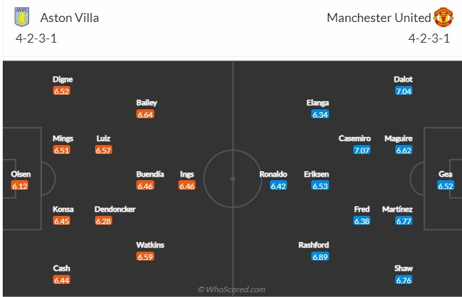 Aston Villa vs MU