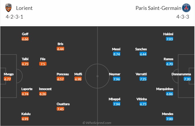 Lorient vs PSG