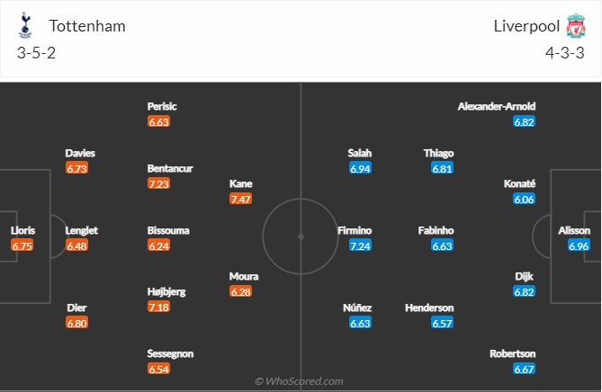 Tottenham vs Liverpool