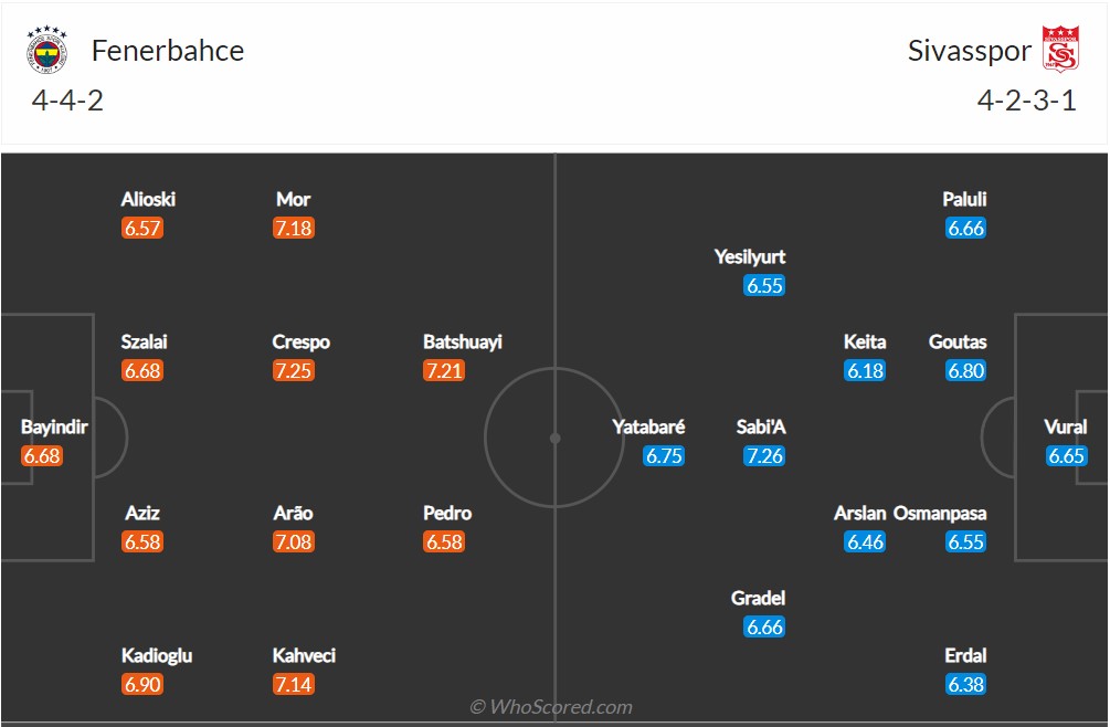 Soi kèo Fenerbahce vs Sivasspor