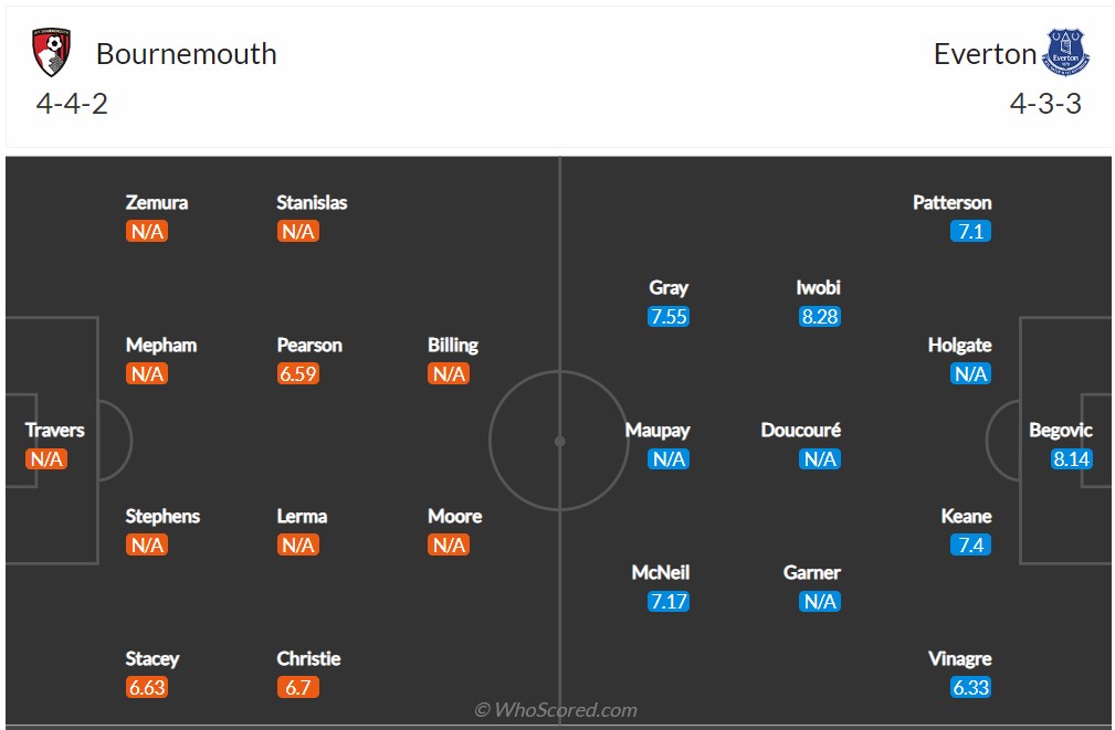 Soi kèo Bournemouth vs Everton