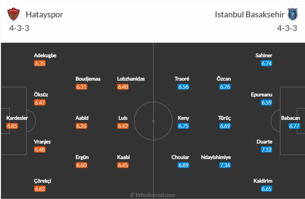 Soi kèo Halay vs Istanbul Basaksehir