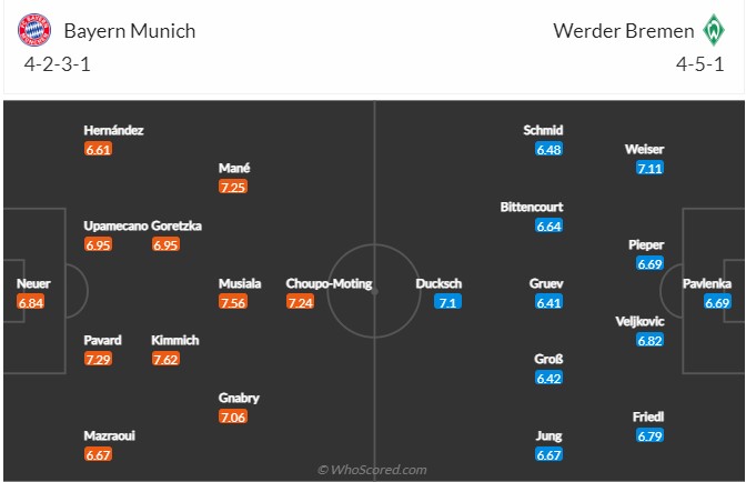 Bayern vs Bremen