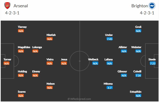 Arsenal vs Brighton