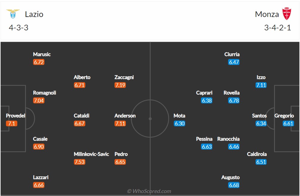 Soi kèo Lazio vs Monza 