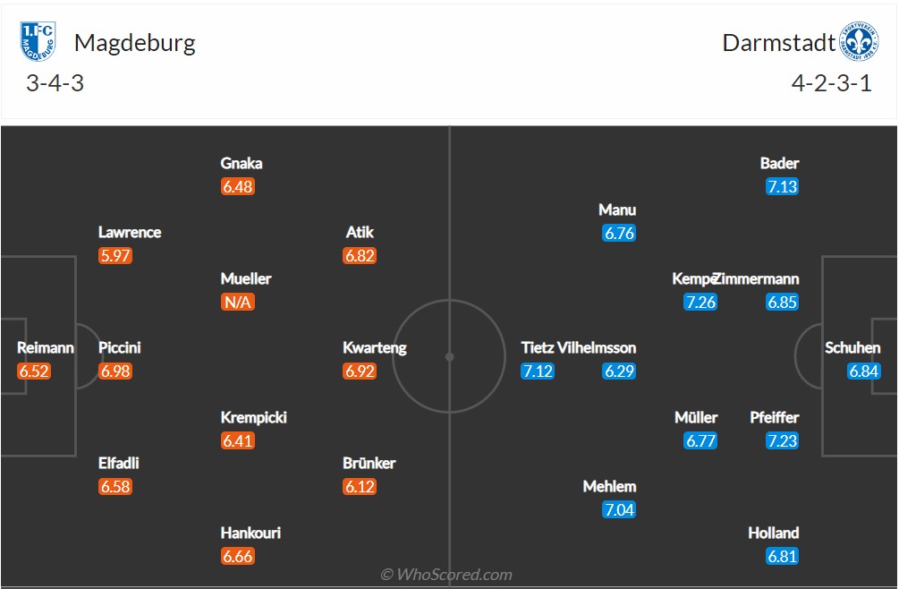 Soi kèo Magdeburg vs Darmstadt