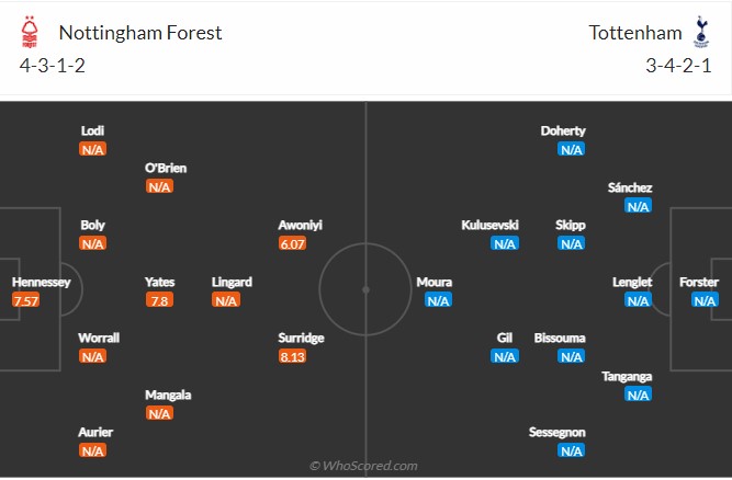 Nottingham vs Tottenham