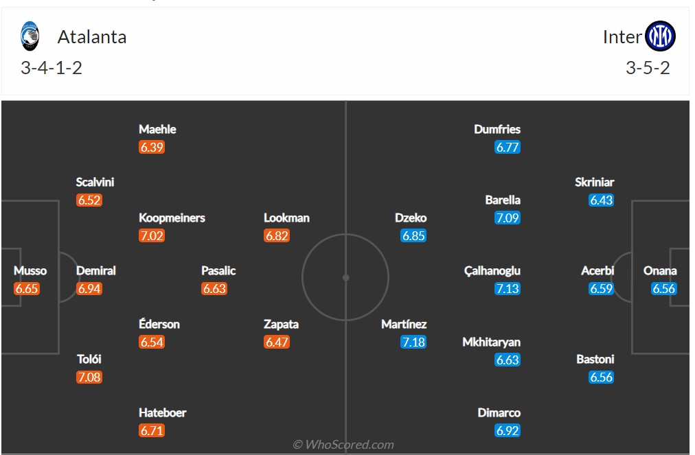 Soi kèo Atalanta vs Inter Milan