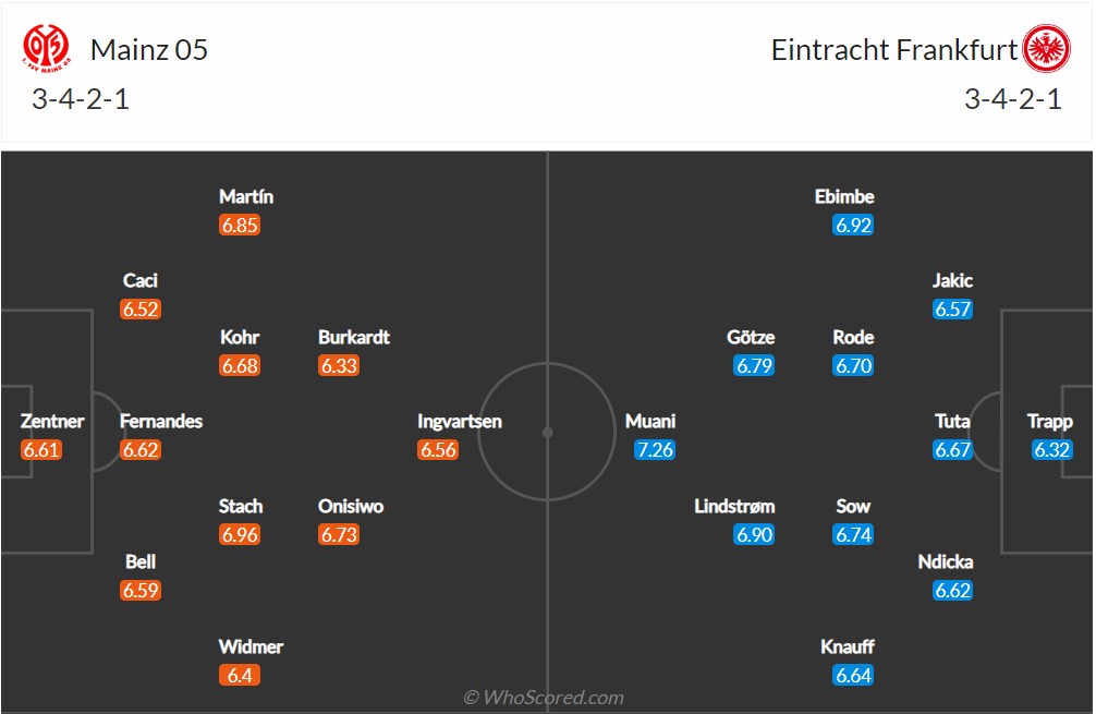 Soi kèo Mainz vs Frankfurt