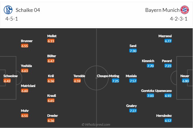 Schalke vs Bayern