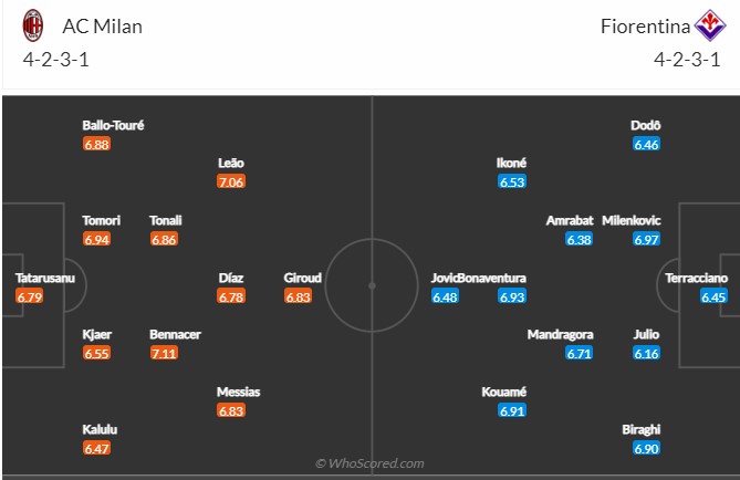 AC Milan vs Fiorentina