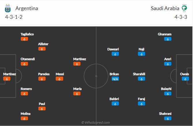 Argentina vs Saudi Arabia