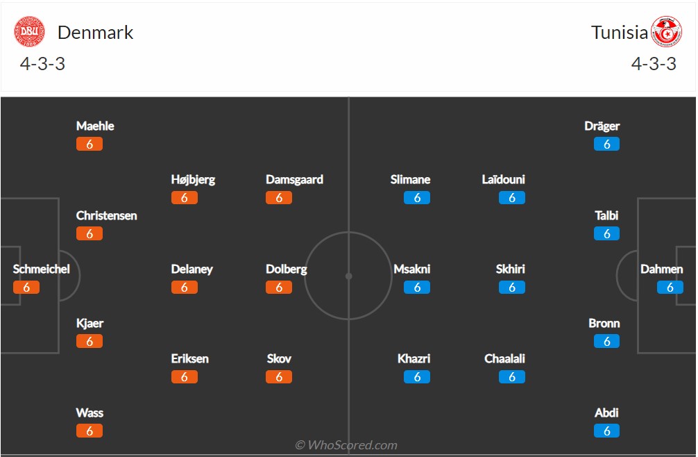 Soi kèo Đan Mạch vs Tunisia