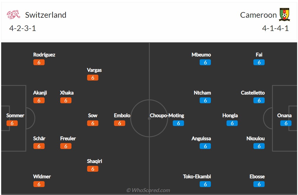 Soi kèo Thụy Sỹ vs Cameroon