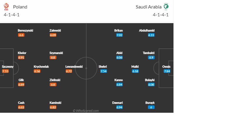 soi-keo-du-doan-ba-lan-vs-saudi-arabia-