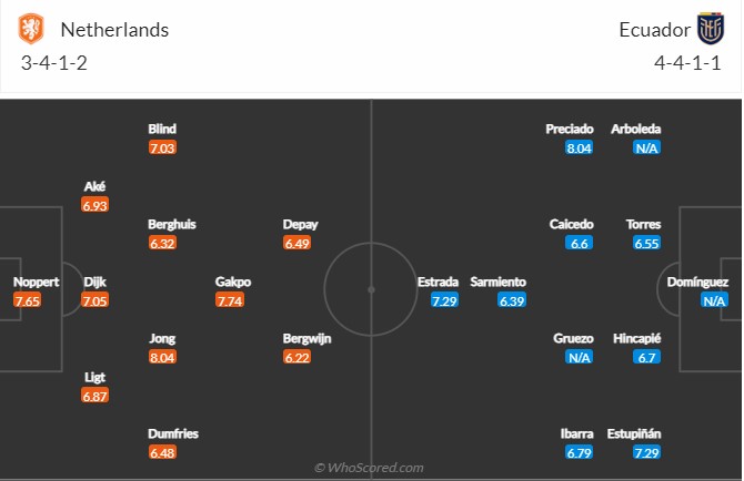 Hà Lan vs Ecuador