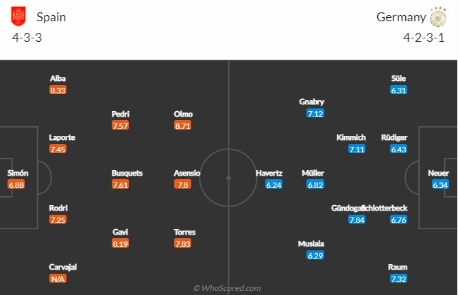 Tây Ban Nha vs Đức