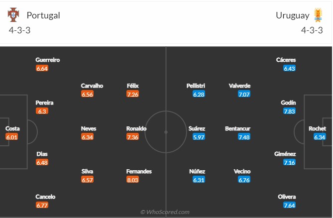 Bồ Đào Nha vs Uruguay