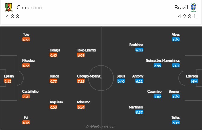 Cameroon vs Brazil