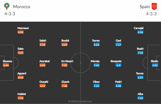 Ma Rốc vs Tây Ban Nha
