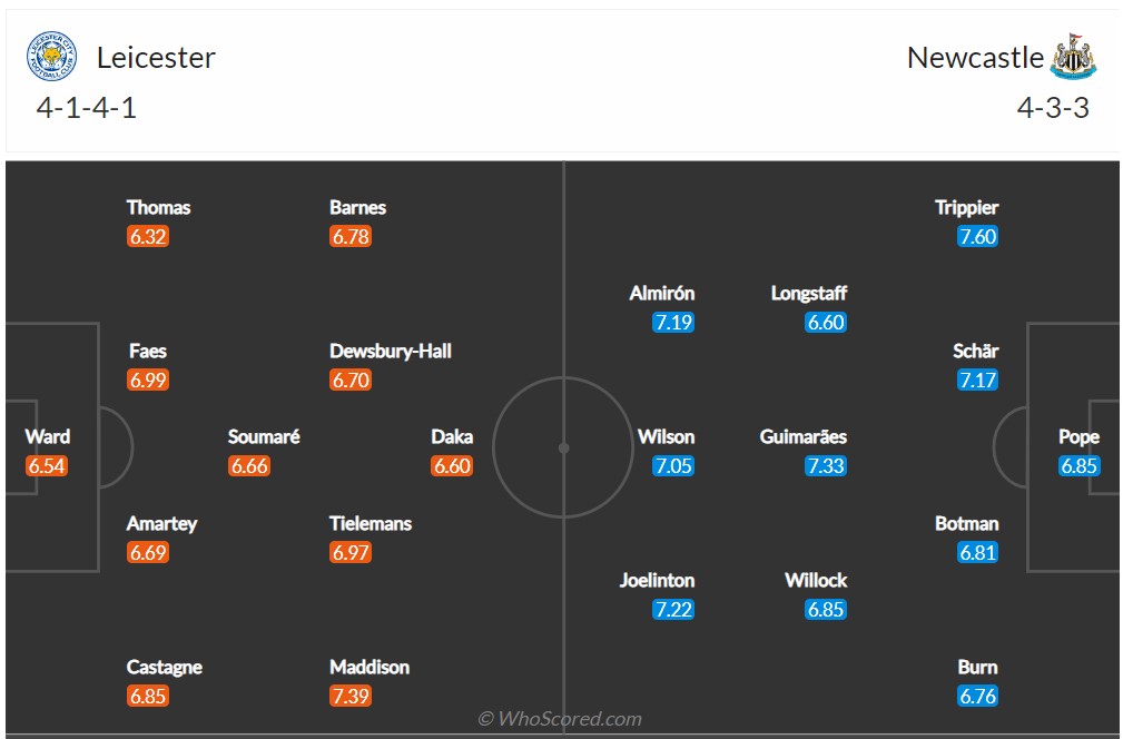 Soi kèo Leicester vs Newcastle