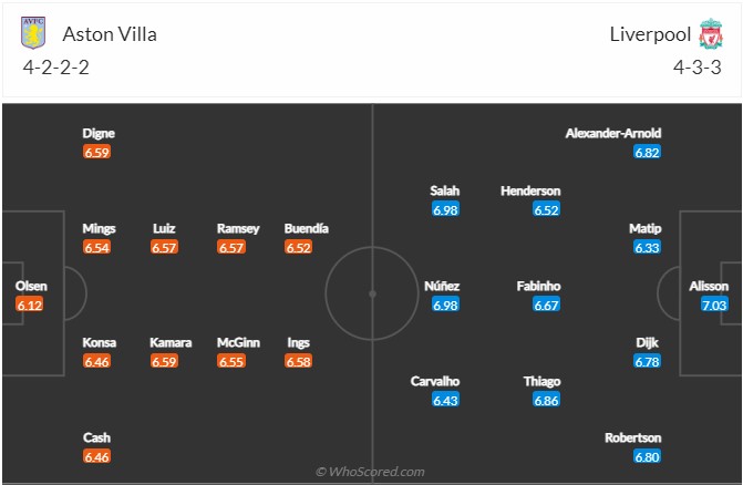 Aston Villa vs Liverpool