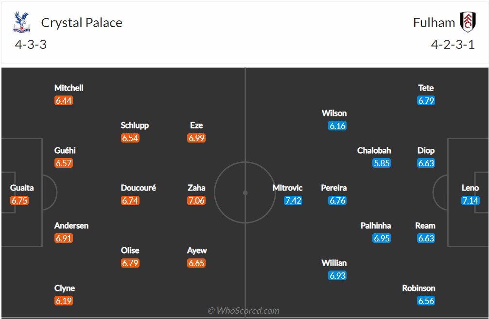 Soi kèo Crystal Palace vs Fulham