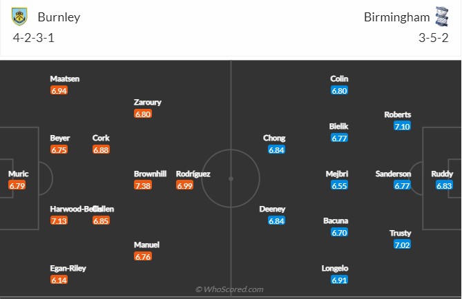 Burnley vs Birmingham