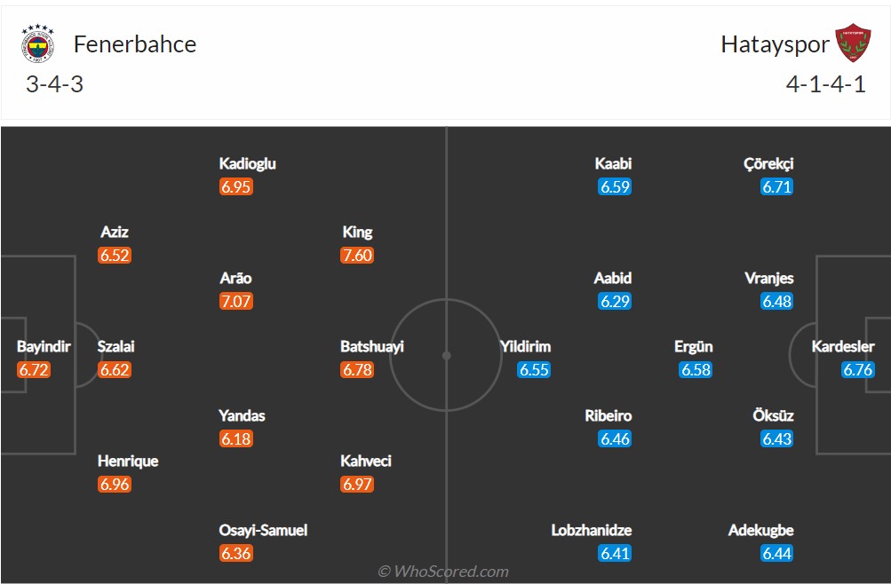 Soi kèo Fenerbahce vs Hatay